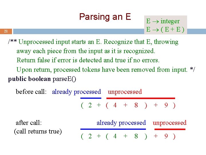 Parsing an E E integer E (E+E) 21 /** Unprocessed input starts an E.