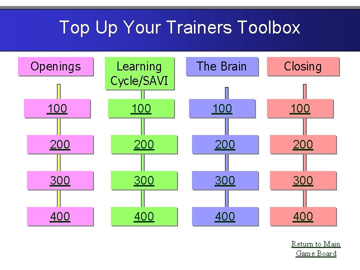 Top Up Your Trainers Toolbox Openings Learning Cycle/SAVI The Brain Closing 100 100 200