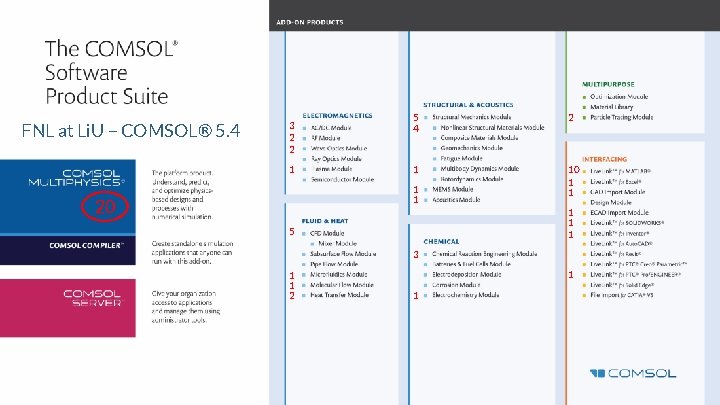 FNL at Li. U – COMSOL® 5. 4 3 2 2 1 5 4