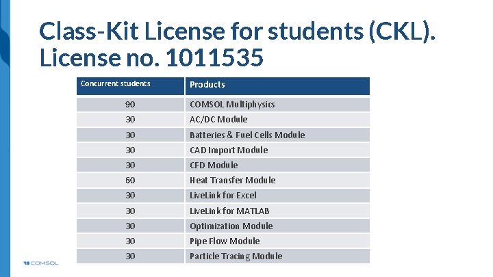 Class-Kit License for students (CKL). License no. 1011535 Concurrent students Products 90 COMSOL Multiphysics