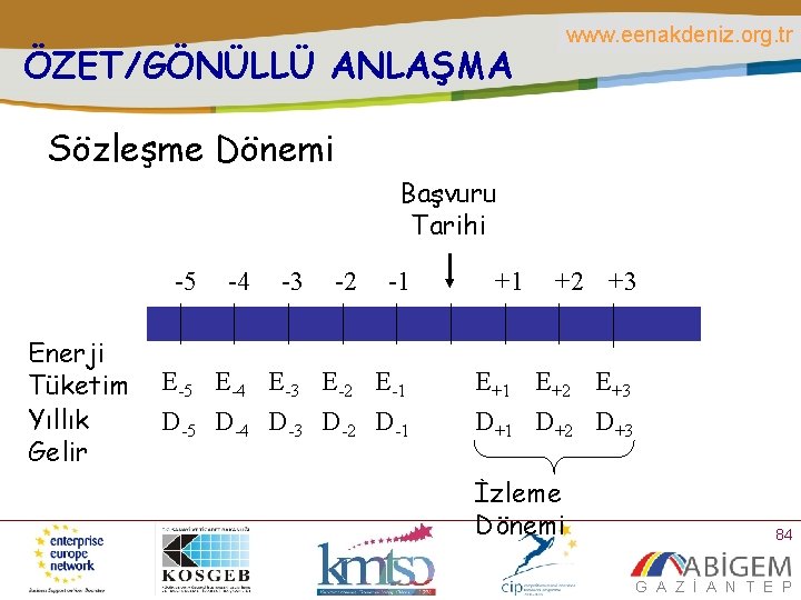 www. eenakdeniz. org. tr ÖZET/GÖNÜLLÜ ANLAŞMA Sözleşme Dönemi Başvuru Tarihi -5 Enerji Tüketim Yıllık