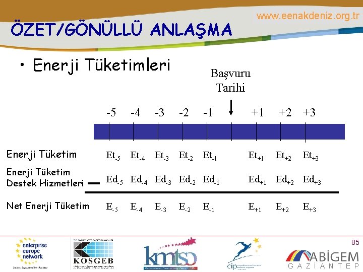 www. eenakdeniz. org. tr ÖZET/GÖNÜLLÜ ANLAŞMA • Enerji Tüketimleri -5 -4 -3 Başvuru Tarihi