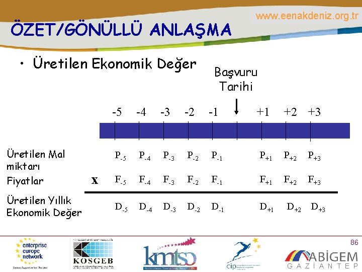 ÖZET/GÖNÜLLÜ ANLAŞMA • Üretilen Ekonomik Değer Üretilen Mal miktarı Fiyatlar Üretilen Yıllık Ekonomik Değer