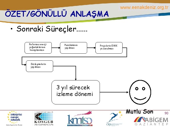 ÖZET/GÖNÜLLÜ ANLAŞMA www. eenakdeniz. org. tr • Sonraki Süreçler. . . Referans enerji yoğunluklarının