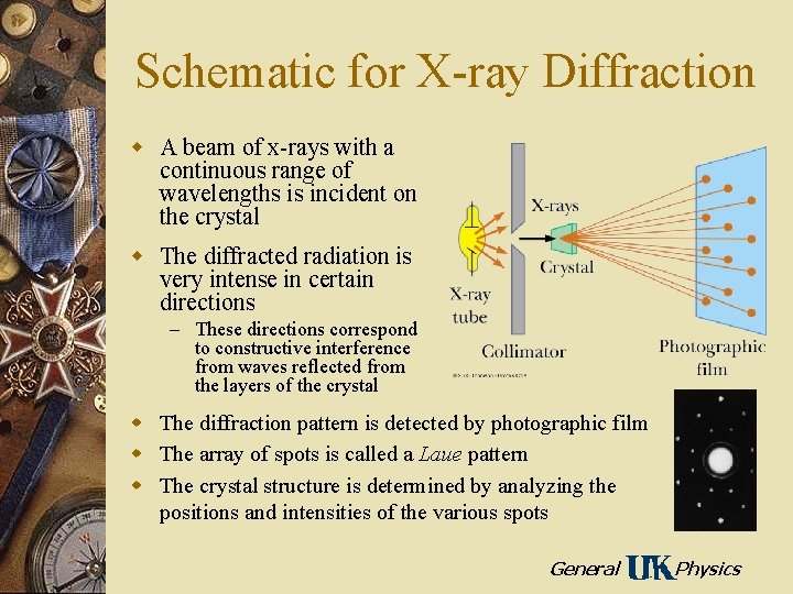 Schematic for X-ray Diffraction w A beam of x-rays with a continuous range of