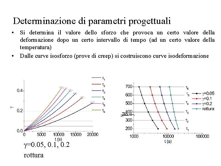 Determinazione di parametri progettuali • Si determina il valore dello sforzo che provoca un