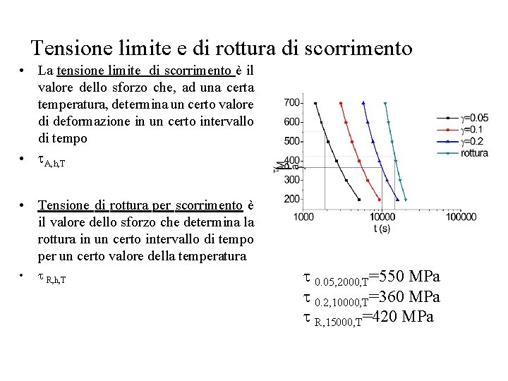 Tensione limite e di rottura di scorrimento • La tensione limite di scorrimento è