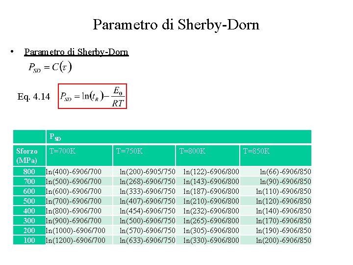 Parametro di Sherby-Dorn • Parametro di Sherby-Dorn Eq. 4. 14 PSD Sforzo (MPa) 800