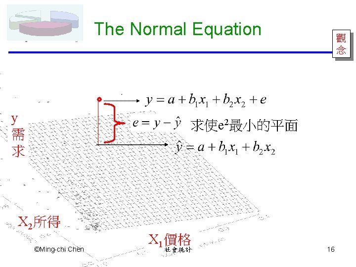 The Normal Equation y 需 求 觀 念 求使e 2最小的平面 X 2所得 ©Ming-chi Chen