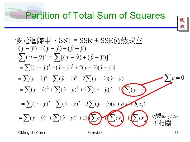 Partition of Total Sum of Squares 觀 念 多元迴歸中，SST = SSR + SSE仍然成立 e與x