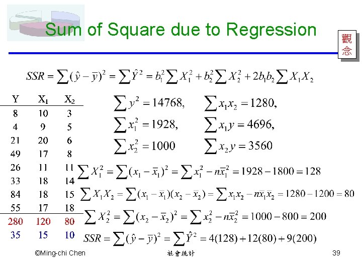 Sum of Square due to Regression ©Ming-chi Chen 社會統計 觀 念 39 