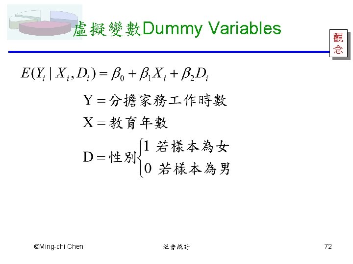 虛擬變數Dummy Variables ©Ming-chi Chen 社會統計 觀 念 72 