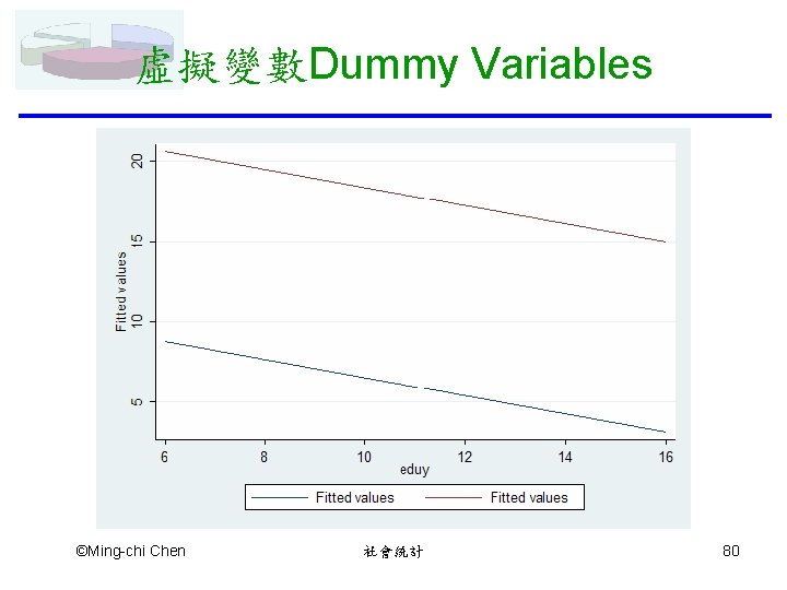 虛擬變數Dummy Variables ©Ming-chi Chen 社會統計 80 