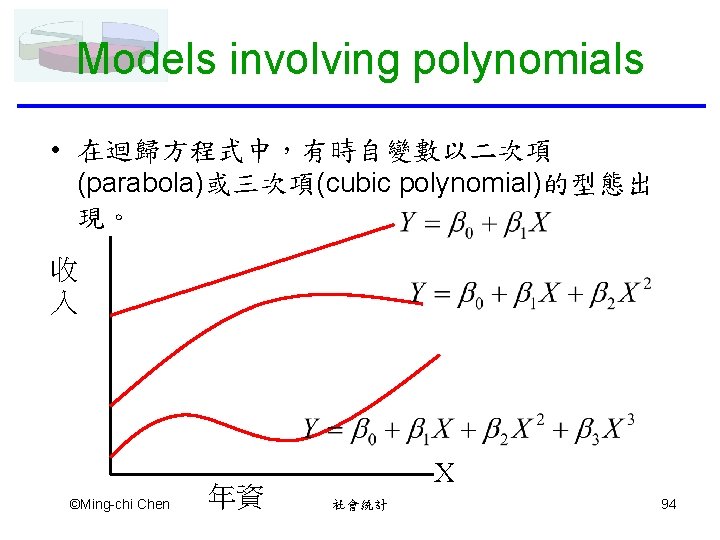 Models involving polynomials • 在迴歸方程式中，有時自變數以二次項 (parabola)或三次項(cubic polynomial)的型態出 現。 收 入 ©Ming-chi Chen 年資 X