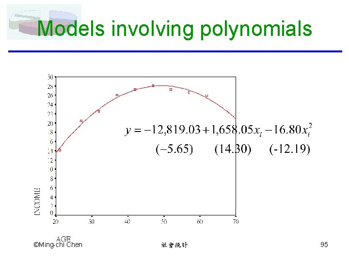 Models involving polynomials ©Ming-chi Chen 社會統計 95 