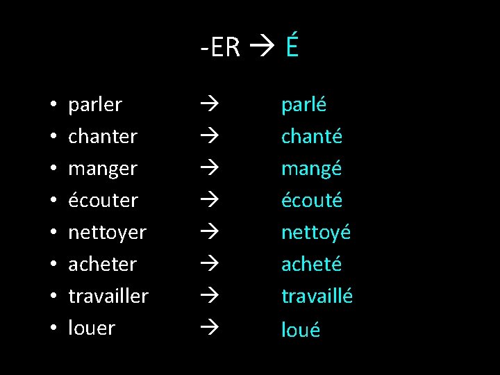 -ER É • • parler chanter manger écouter nettoyer acheter travailler louer parlé chanté