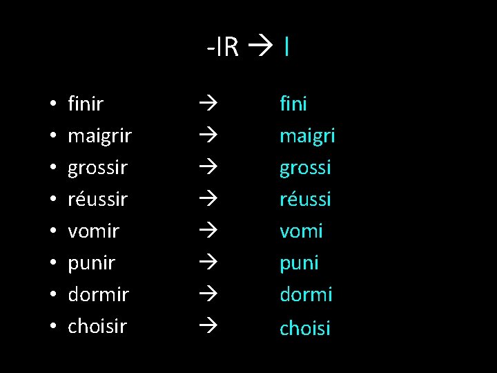 -IR I • • finir maigrir grossir réussir vomir punir dormir choisir fini maigri
