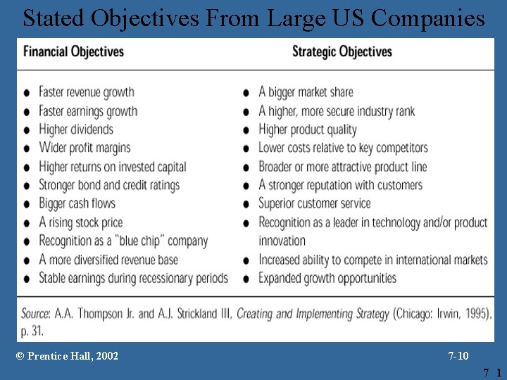 Stated Objectives From Large US Companies © Prentice Hall, 2002 7 -10 7 1
