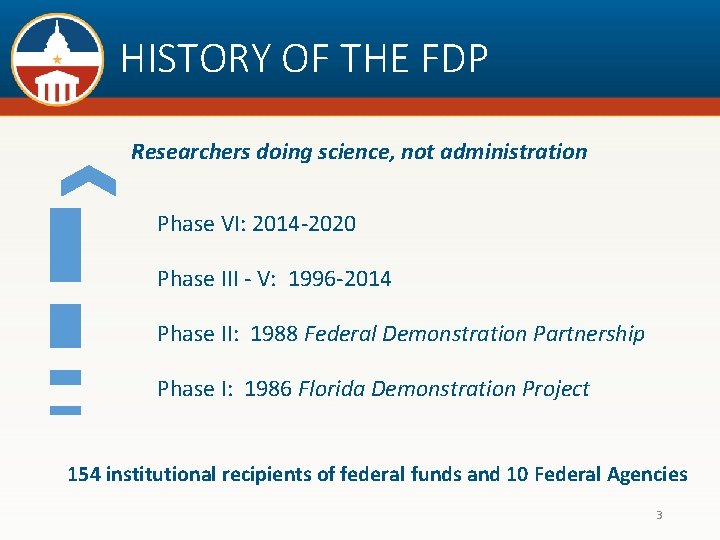 HISTORY OF THE FDP Researchers doing science, not administration Phase VI: 2014 -2020 Phase