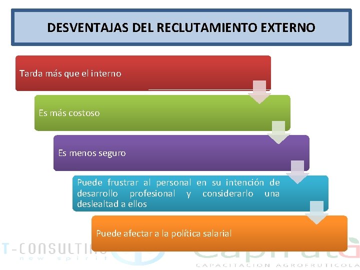 DESVENTAJAS DEL RECLUTAMIENTO EXTERNO Tarda más que el interno Es más costoso Es menos