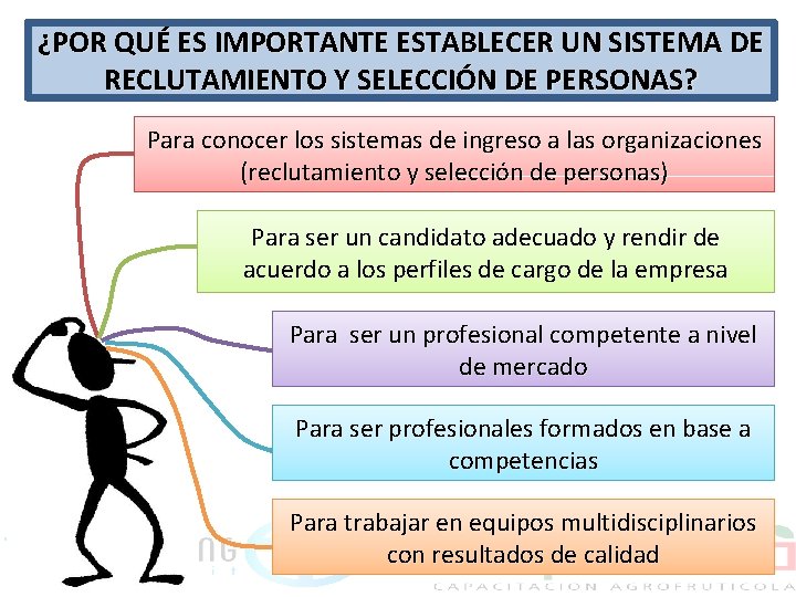 ¿POR QUÉ ES IMPORTANTE ESTABLECER UN SISTEMA DE RECLUTAMIENTO Y SELECCIÓN DE PERSONAS? Para