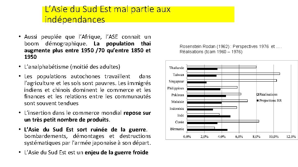 L’Asie du Sud Est mal partie aux indépendances • Aussi peuplée que l’Afrique, l’ASE