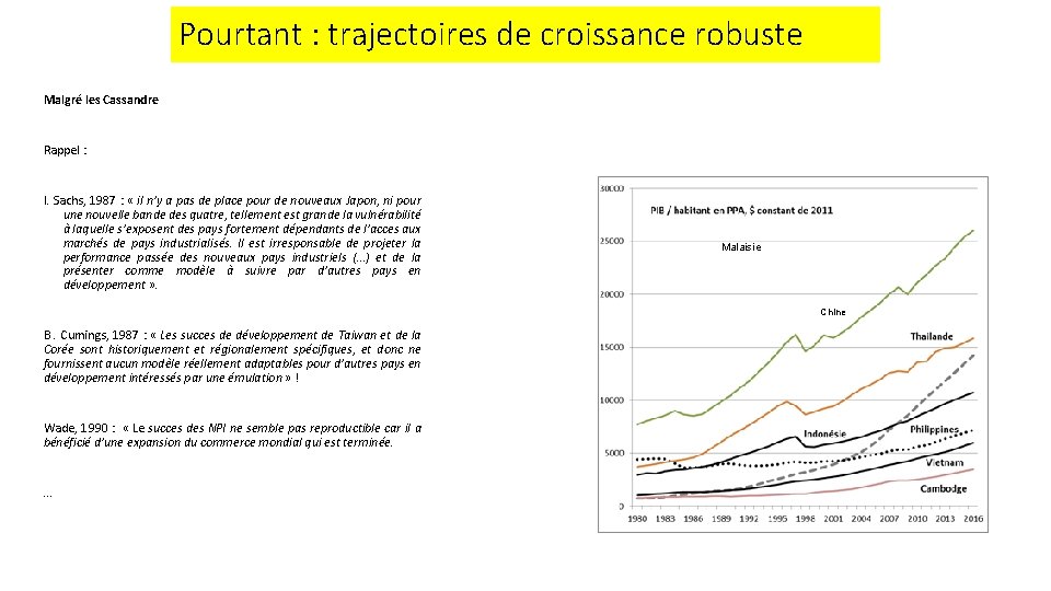 Pourtant : trajectoires de croissance robuste Malgré les Cassandre Rappel : I. Sachs, 1987