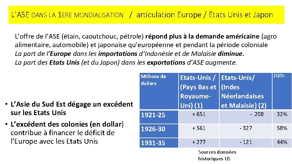 L’ASE DANS LA 1 ERE MONDIALISATION / articulation Europe / Etats Unis et Japon