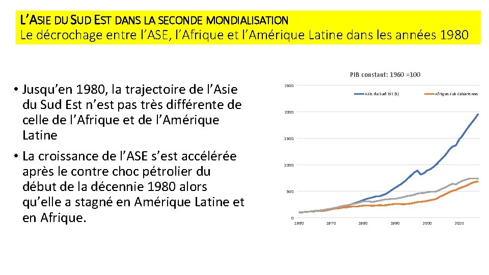 L’ASIE DU SUD EST DANS LA SECONDE MONDIALISATION Le décrochage entre l’ASE, l’Afrique et