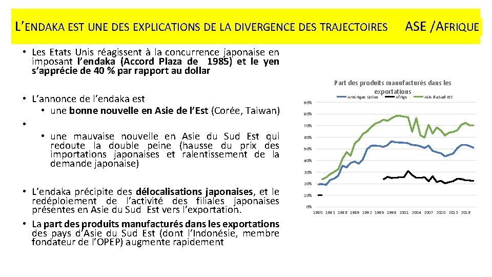 L’ENDAKA EST UNE DES EXPLICATIONS DE LA DIVERGENCE DES TRAJECTOIRES ASE /AFRIQUE • Les