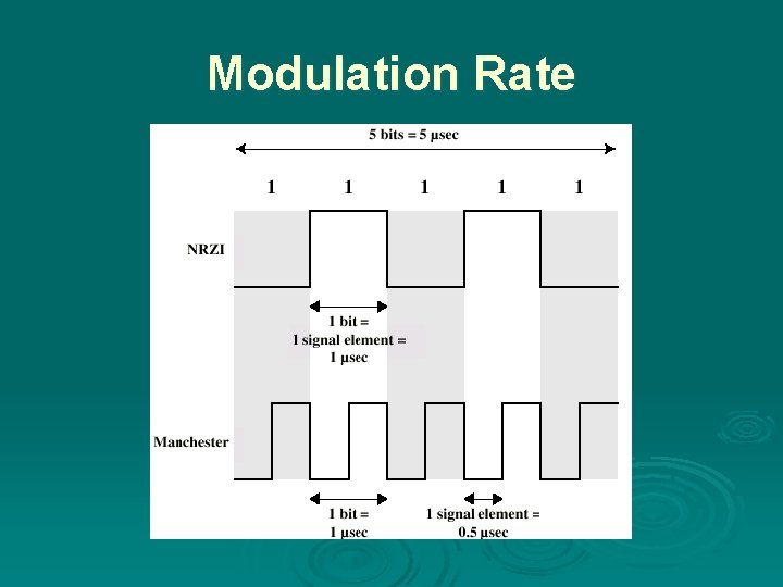 Modulation Rate 