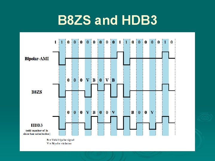 B 8 ZS and HDB 3 