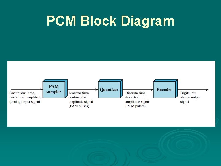 PCM Block Diagram 