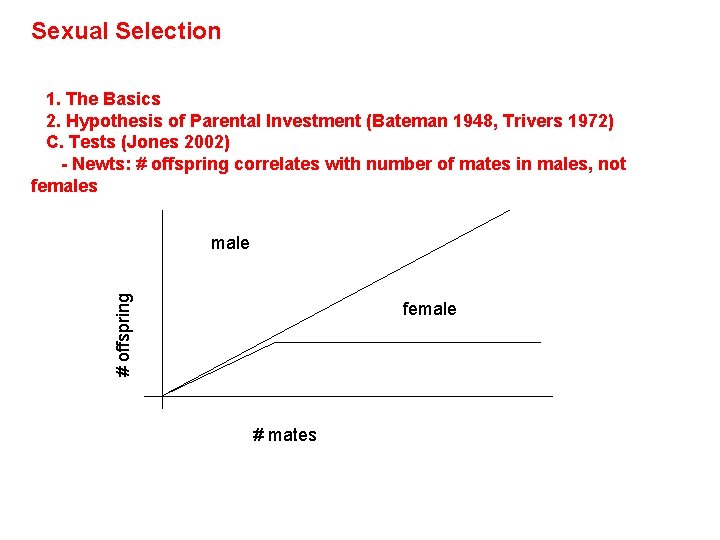 Sexual Selection - not really a level, but recognized in the same way -