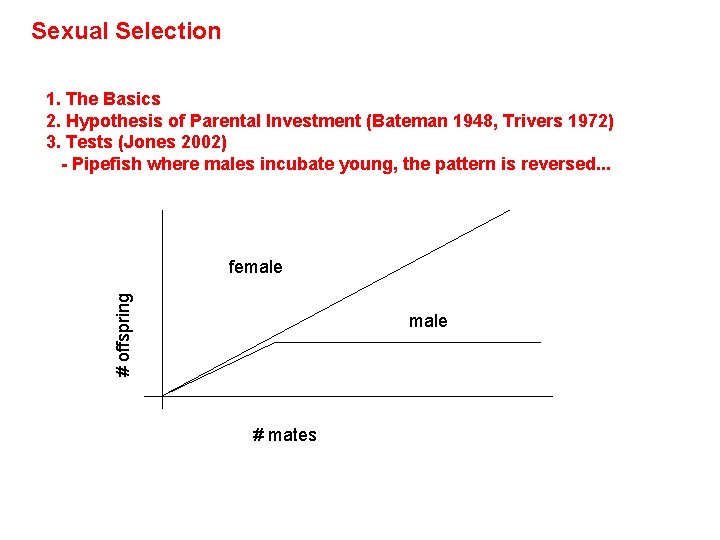 Sexual Selection - not really a level, but recognized in the same way -