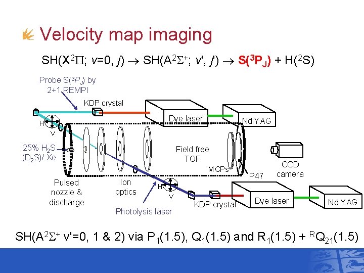 Velocity map imaging SH(X 2 P; v=0, j) SH(A 2 S+; v', j') S(3