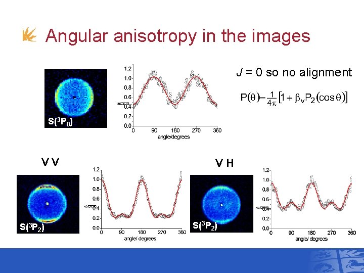 Angular anisotropy in the images J = 0 so no alignment S(3 P 0)