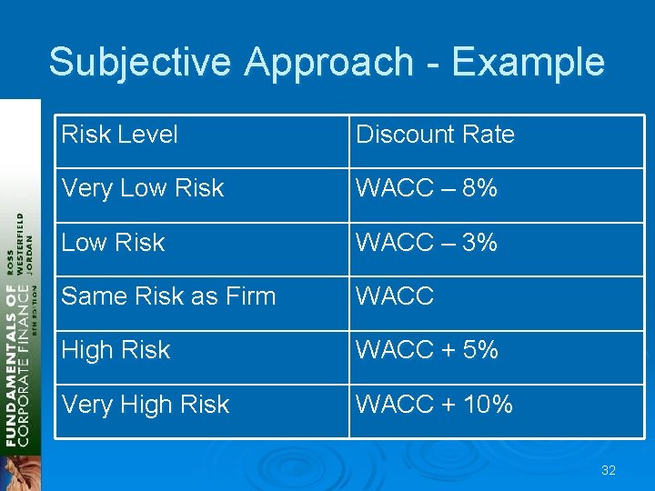 Subjective Approach - Example Risk Level Discount Rate Very Low Risk WACC – 8% Subjective Approach - Example Risk Level Discount Rate Very Low Risk WACC – 8%