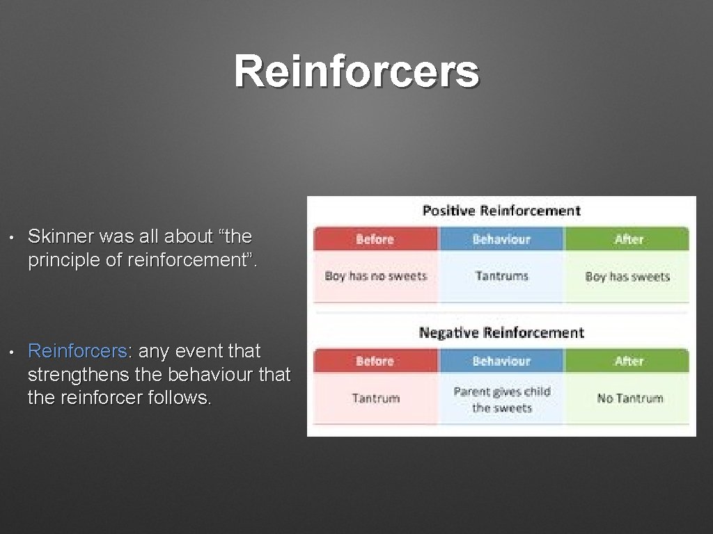 Reinforcers • Skinner was all about “the principle of reinforcement”. • Reinforcers: any event Reinforcers • Skinner was all about “the principle of reinforcement”. • Reinforcers: any event