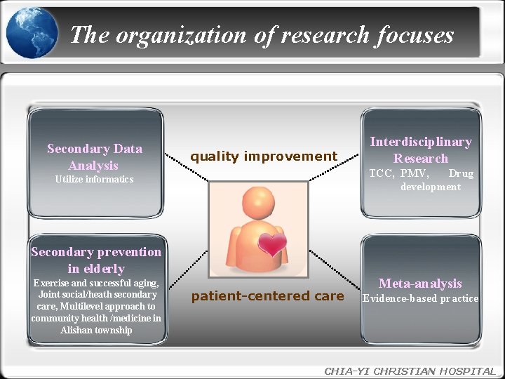 The organization of research focuses Secondary Data Analysis quality improvement TCC, PMV, Drug development