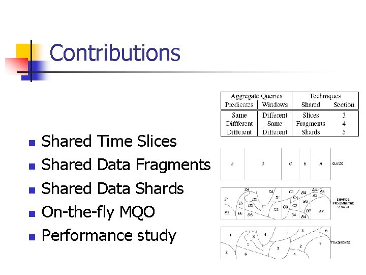 Contributions n n n Shared Time Slices Shared Data Fragments Shared Data Shards On-the-fly Contributions n n n Shared Time Slices Shared Data Fragments Shared Data Shards On-the-fly