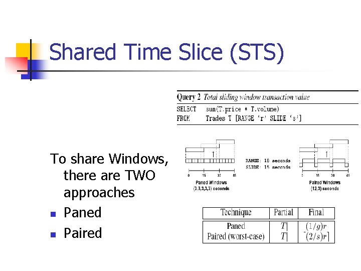 Shared Time Slice (STS) To share Windows, there are TWO approaches n Paned n Shared Time Slice (STS) To share Windows, there are TWO approaches n Paned n