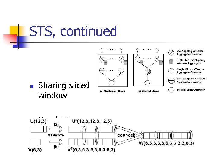 STS, continued n n Sharing sliced window Combining multiple sliced windows STS, continued n n Sharing sliced window Combining multiple sliced windows