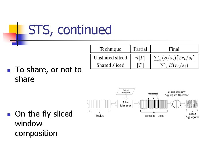 STS, continued n n To share, or not to share On-the-fly sliced window composition STS, continued n n To share, or not to share On-the-fly sliced window composition