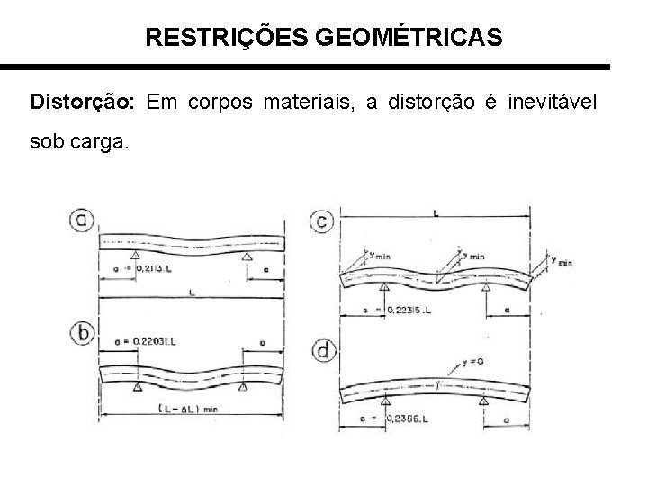 RESTRIÇÕES GEOMÉTRICAS Distorção: Em corpos materiais, a distorção é inevitável sob carga. 