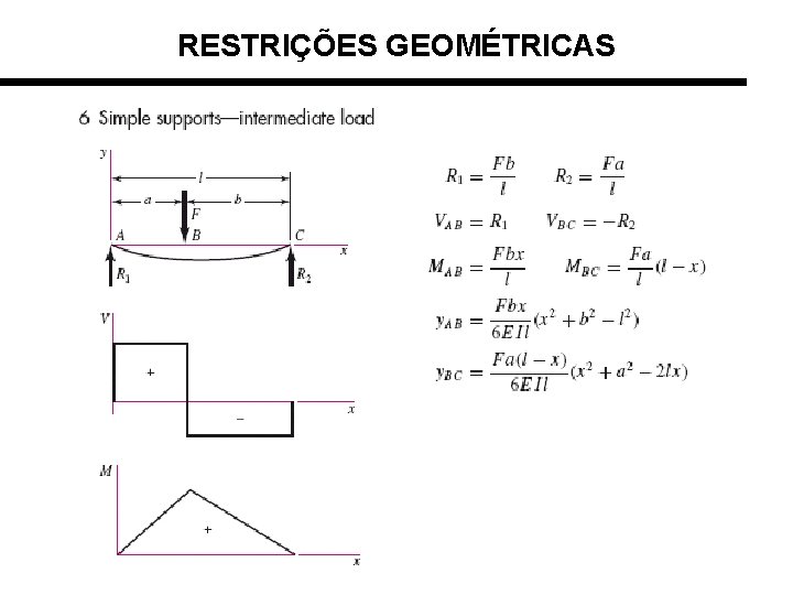 RESTRIÇÕES GEOMÉTRICAS 