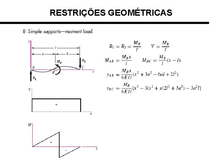 RESTRIÇÕES GEOMÉTRICAS 