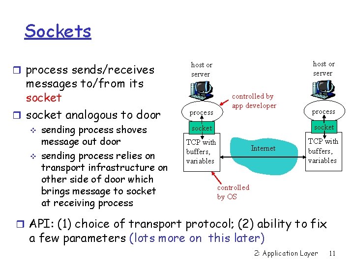 Sockets r process sends/receives messages to/from its socket r socket analogous to door v