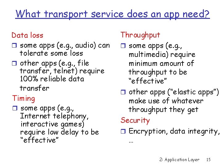 What transport service does an app need? Data loss r some apps (e. g.