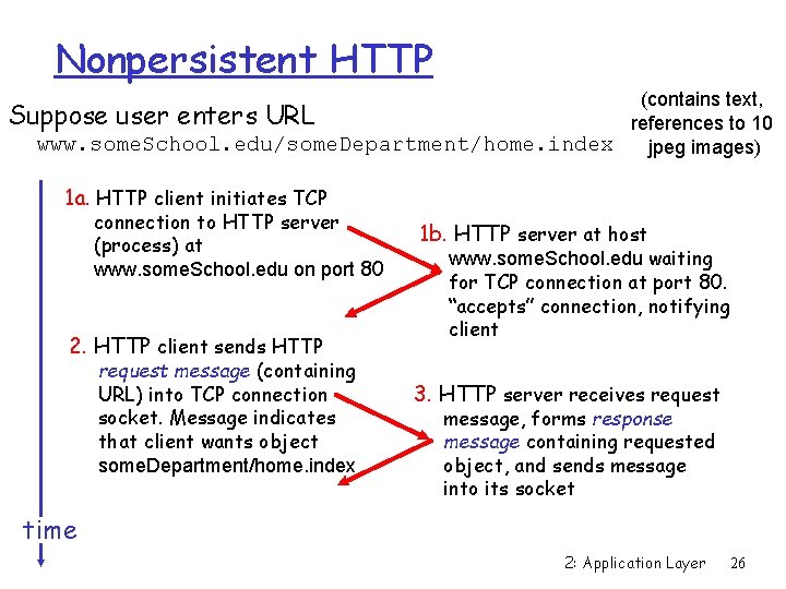 Nonpersistent HTTP (contains text, Suppose user enters URL references to 10 www. some. School.